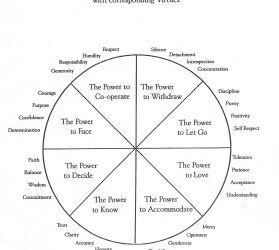 Inner Power Resources