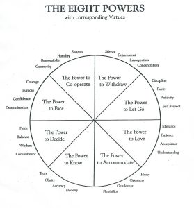 Inner Power Resources